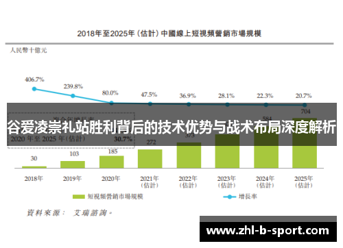 谷爱凌崇礼站胜利背后的技术优势与战术布局深度解析 谷爱凌崇礼站胜利背后的技术优势与战术布局深度解析