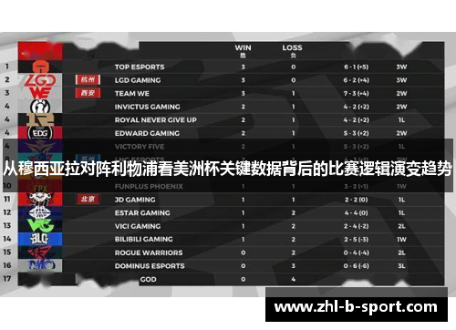 从穆西亚拉对阵利物浦看美洲杯关键数据背后的比赛逻辑演变趋势 从穆西亚拉对阵利物浦看美洲杯关键数据背后的比赛逻辑演变趋势