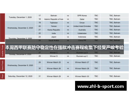 本周西甲联赛防守稳定性在强敌冲击赛程密集下经受严峻考验 本周西甲联赛防守稳定性在强敌冲击赛程密集下经受严峻考验