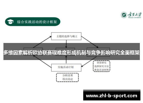 多维因素解析欧协联赛程难度形成机制与竞争影响研究全面框架 多维因素解析欧协联赛程难度形成机制与竞争影响研究全面框架