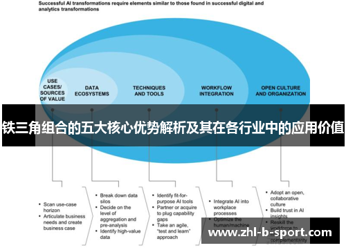 铁三角组合的五大核心优势解析及其在各行业中的应用价值