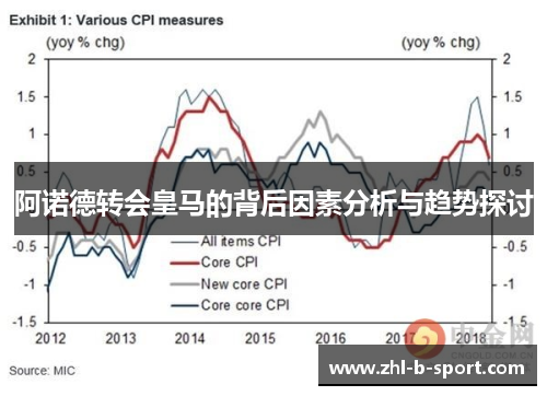 阿诺德转会皇马的背后因素分析与趋势探讨 阿诺德转会皇马的背后因素分析与趋势探讨