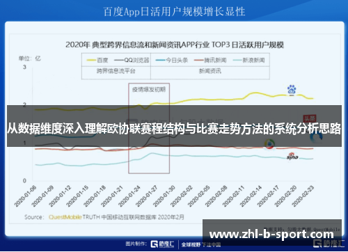 从数据维度深入理解欧协联赛程结构与比赛走势方法的系统分析思路 从数据维度深入理解欧协联赛程结构与比赛走势方法的系统分析思路