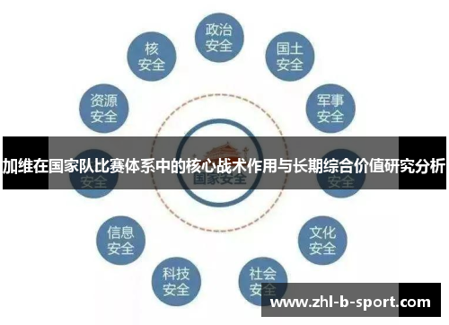 加维在国家队比赛体系中的核心战术作用与长期综合价值研究分析 加维在国家队比赛体系中的核心战术作用与长期综合价值研究分析