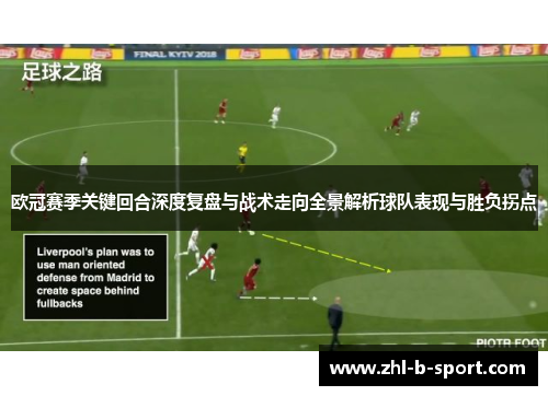 欧冠赛季关键回合深度复盘与战术走向全景解析球队表现与胜负拐点
