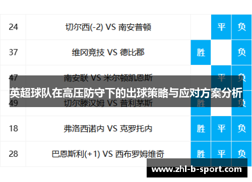 英超球队在高压防守下的出球策略与应对方案分析